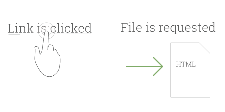 link nhận được click, tài liệu được yêu cầu