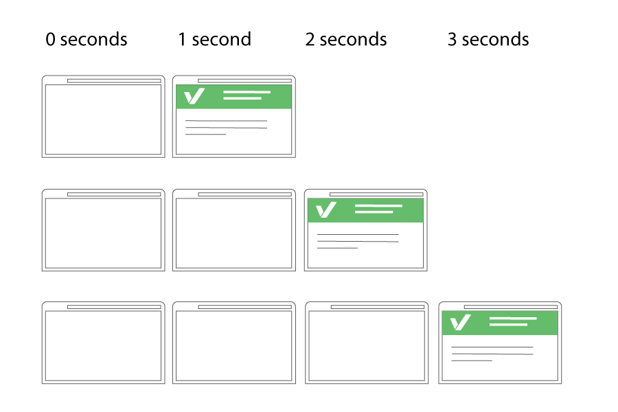 css thứ tự và thời gian tải trang