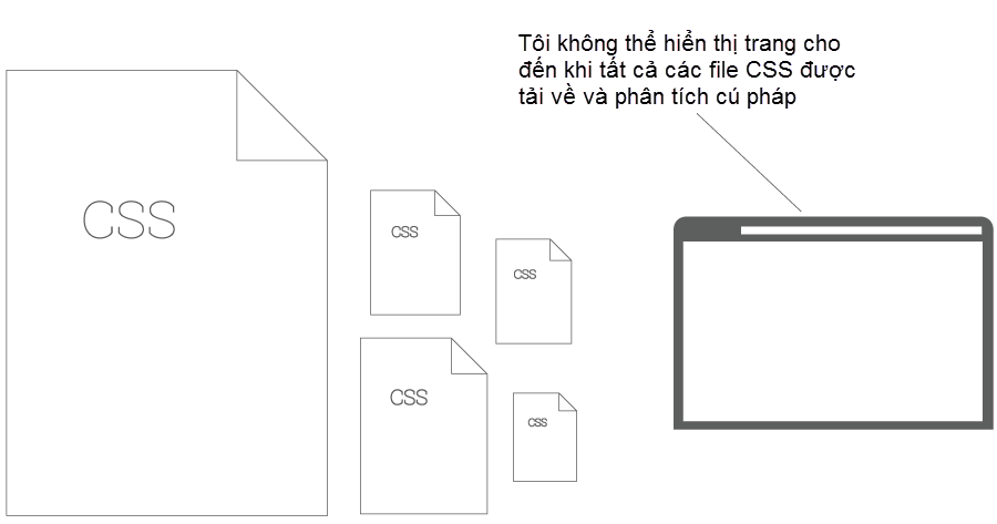 đợi CSS tải về và phân tích