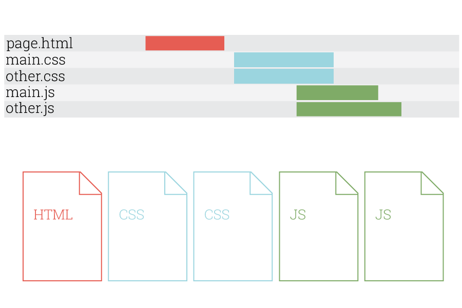 tuyến hiển thị quan trọng