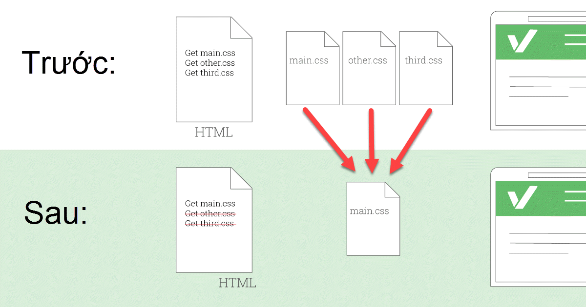 kết hợp các file CSS thành một