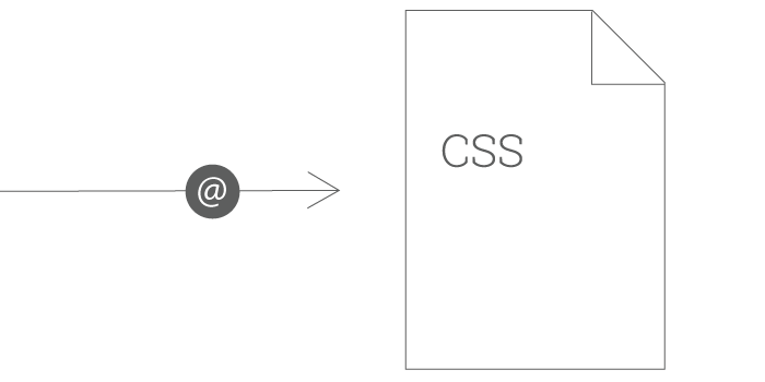 không sử dụng phương thức @import
