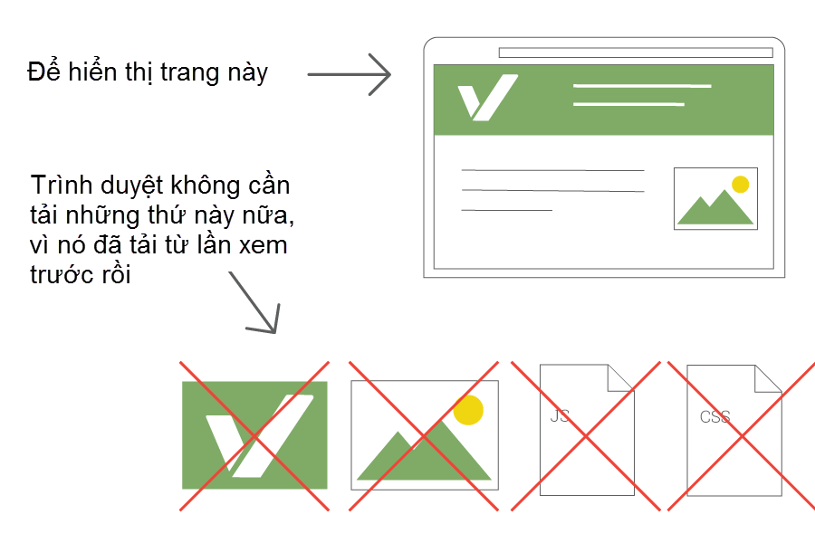 lần ghé thăm lặp lại