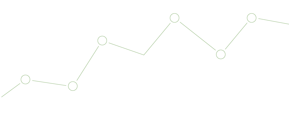 lưu lượng truy cập website