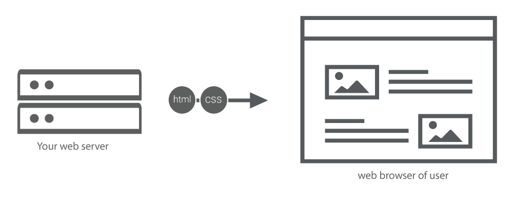 nội tuyến font vào trong css