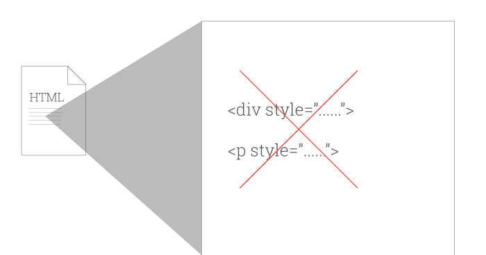 nội tuyến CSS vào trong phần tử HTML là điều không nên làm