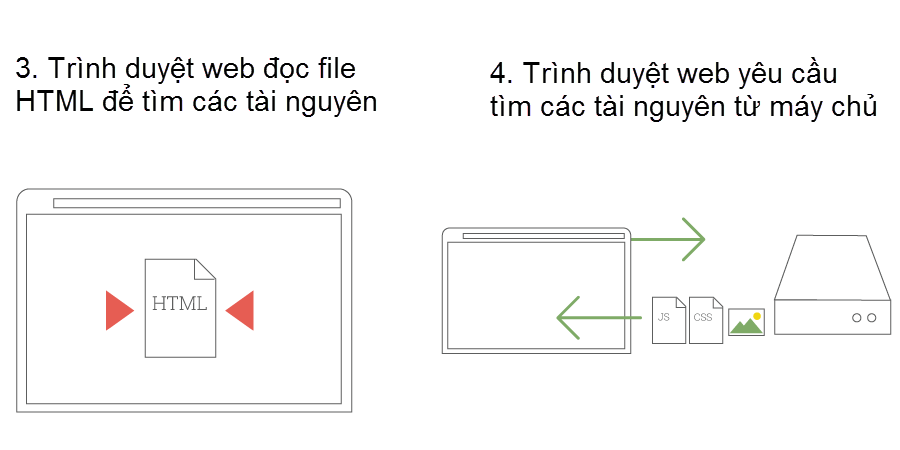 phân tích cú pháp