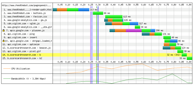 phiên bản được tối ưu