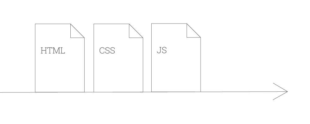 thứ tự đường dẫn