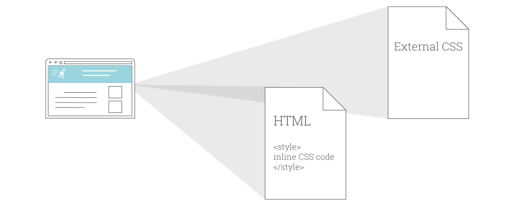 tối ưu hóa phân phối CSS