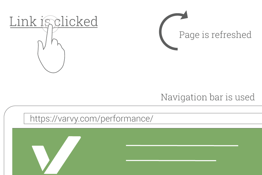 cách một trang được yêu cầu