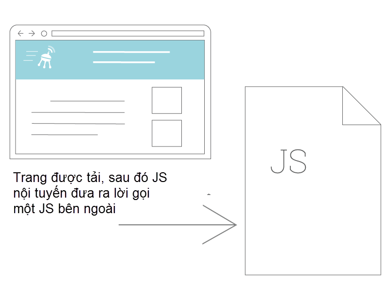 trì hoãn tải javascript