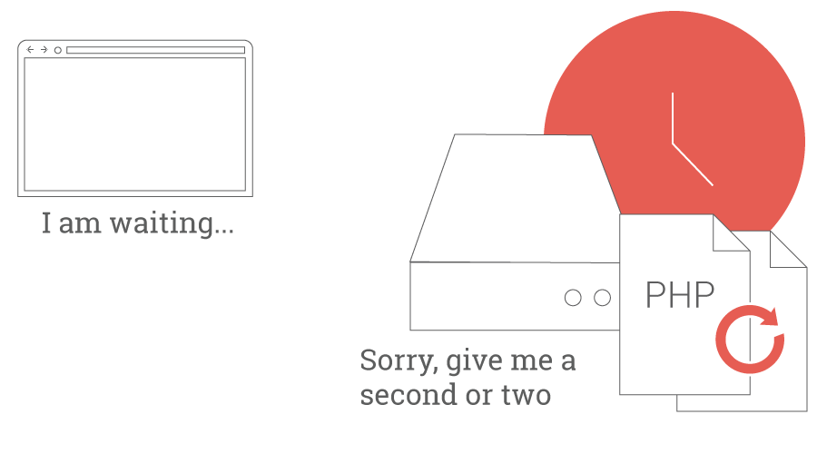 tạo nội dung động