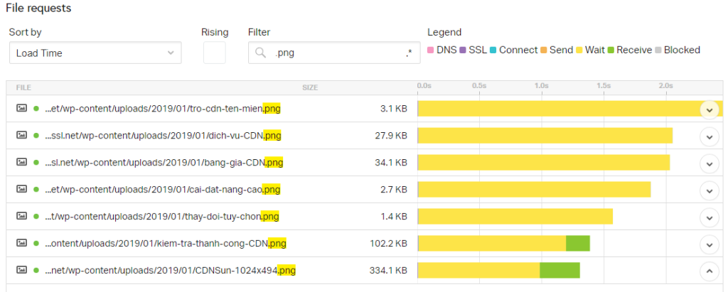 ảnh PNG tải như thế nào, nhanh chậm ra sao