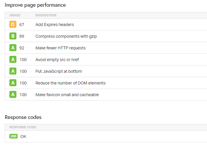 đánh giá điểm số hiệu suất