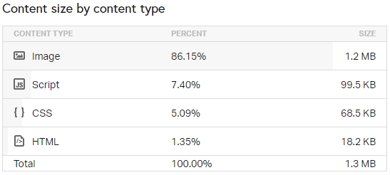 nội dung, kích cỡ trang khác
