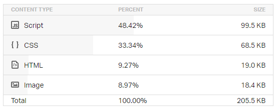nội dung và kích cỡ tương ứng