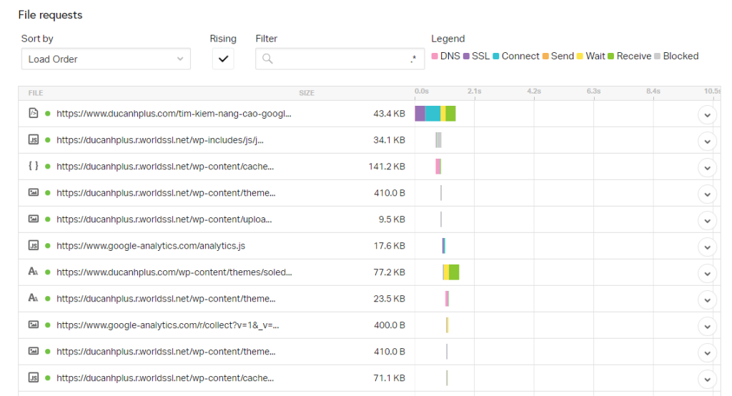 từng thành phần tải về