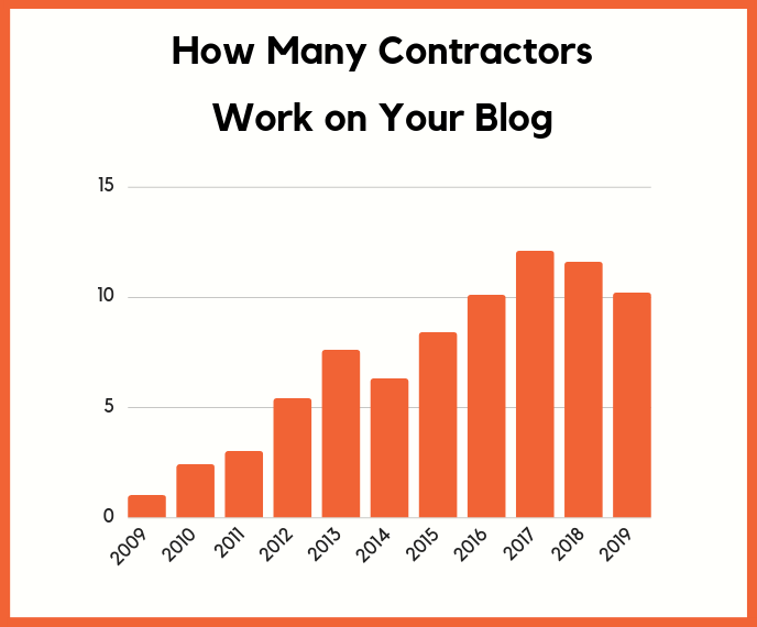 thuê nhân viên hợp đồng