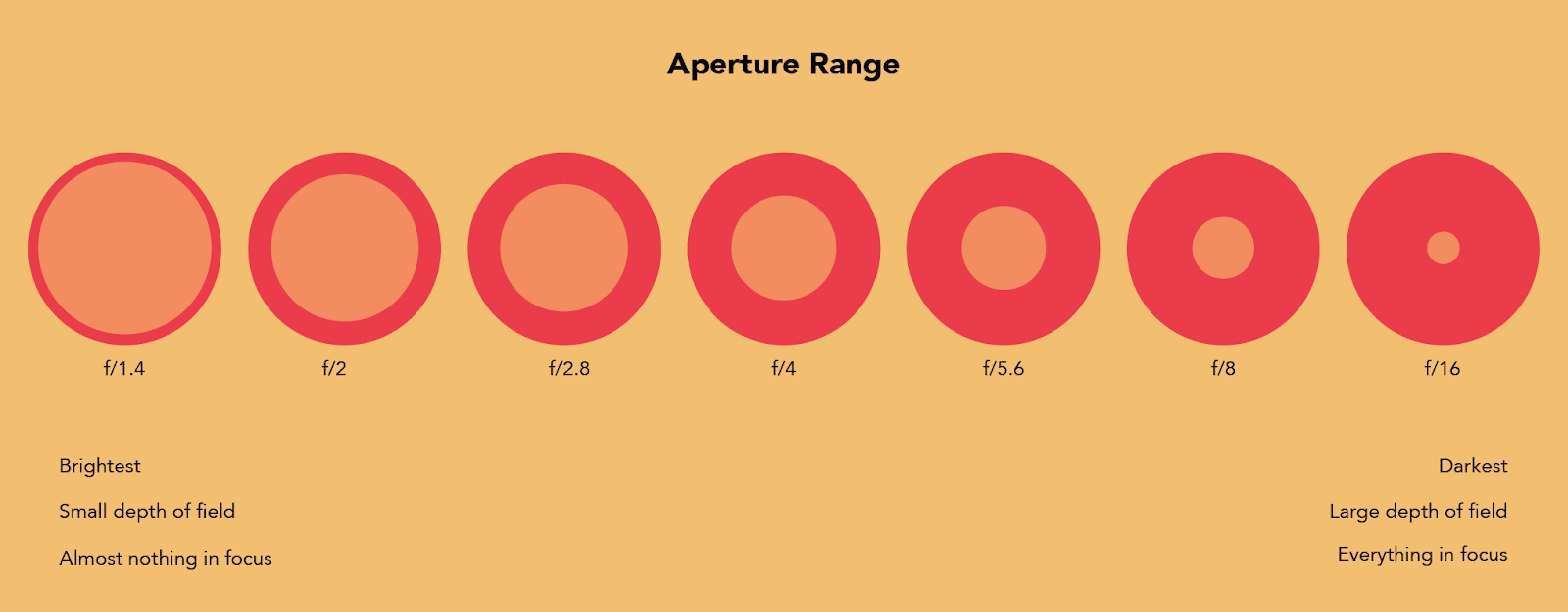 khẩu độ ống kính