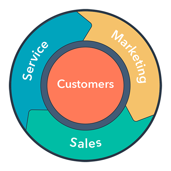 bánh xe khách hàng