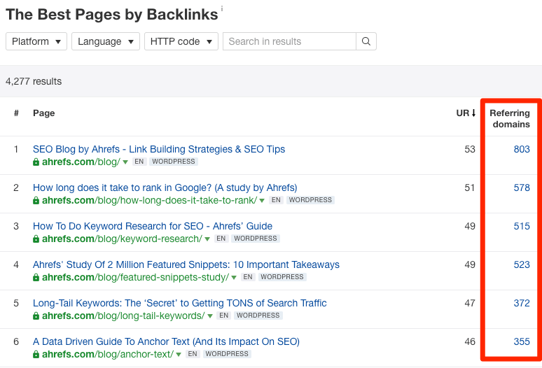 các trang có nhiều backlink nhất
