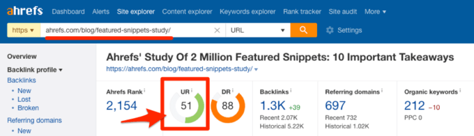 chỉ số url rating