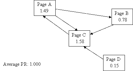 kết quả PR, ví dụ 1