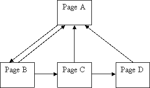 ví dụ 11 về pagerank