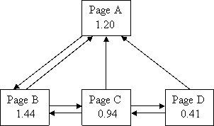 ví dụ 12 về pagerank