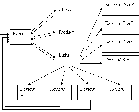 ví dụ 4 về pagerank