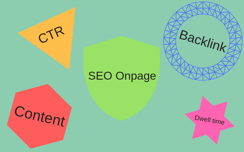 yếu tố xếp hạng c Google