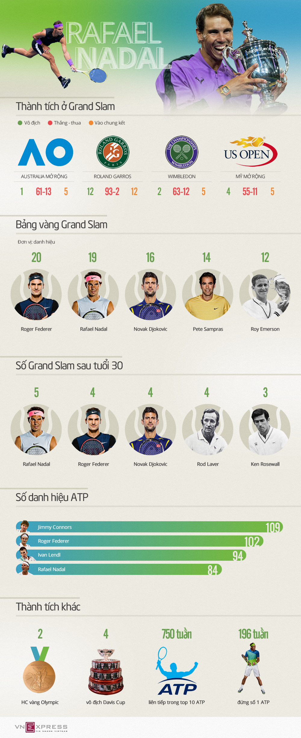 Infographic giúp bạn viết bài chuẩn SEO