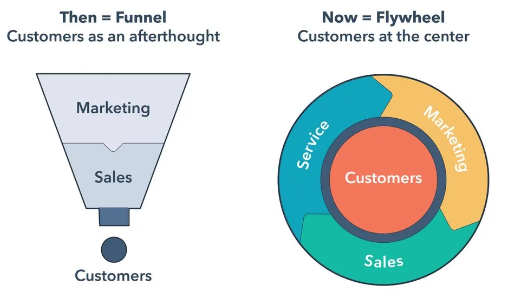 infographic gốc của Hubpsot