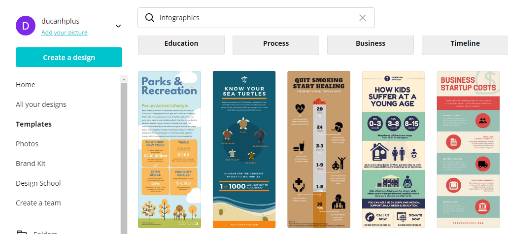 các mẫu infographic trên Canva