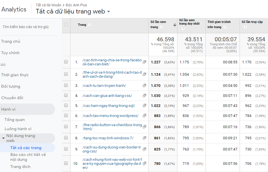 không dùng ảnh lớn đầu bài