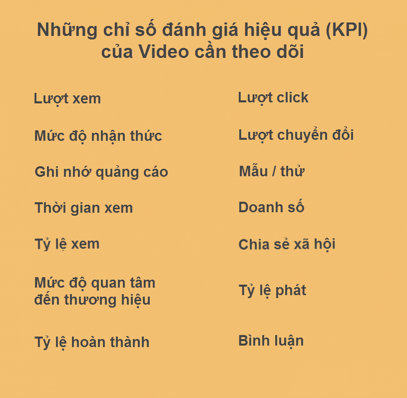 chỉ số KPI video cần theo dõi