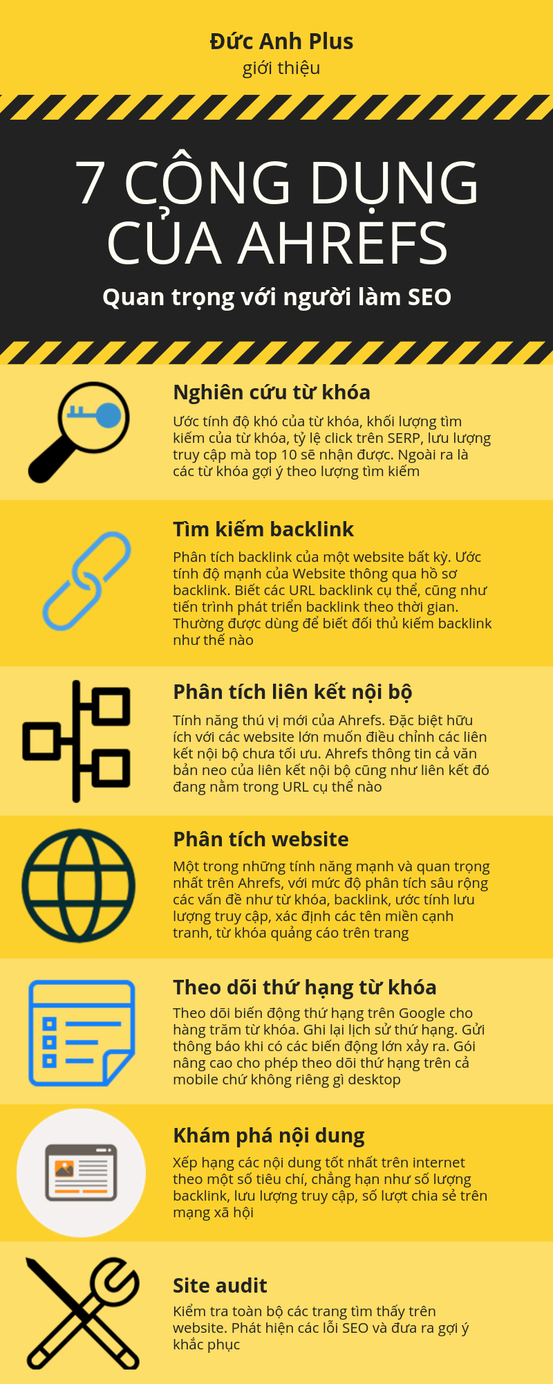 7 công dụng quan trọng của Ahrefs