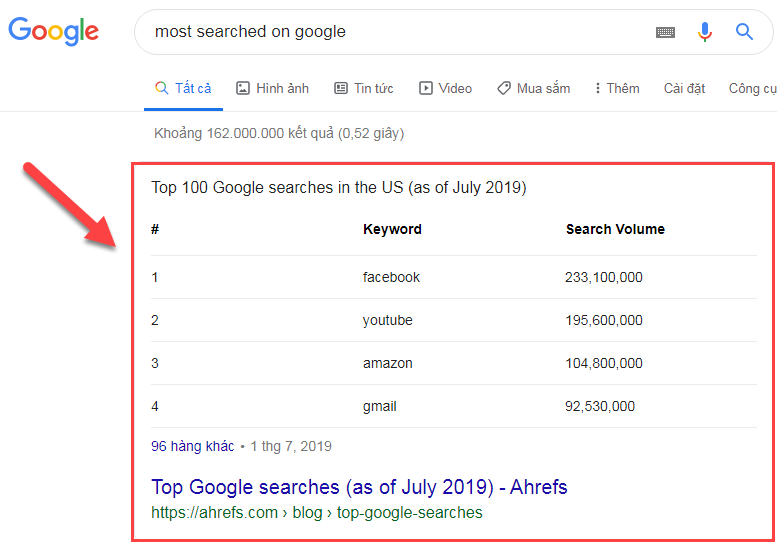 đoạn trích nổi bật