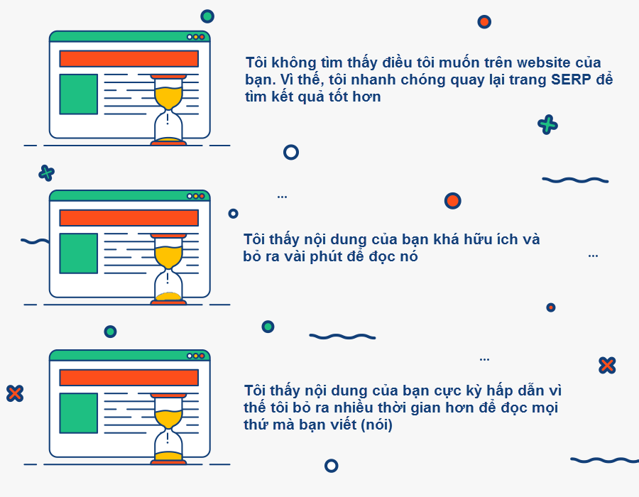 Hình minh họa về dwell time 
