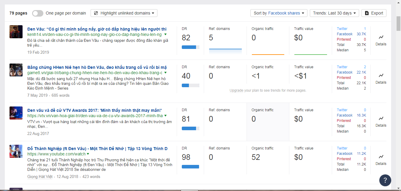 hướng dẫn sử dụng Ahrefs để khám phá nội dung