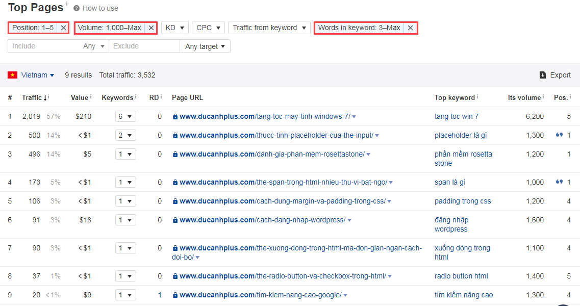 kết quả sau khi sử dụng bộ lọc