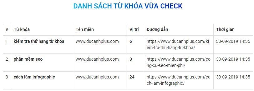 kết quả với vrank