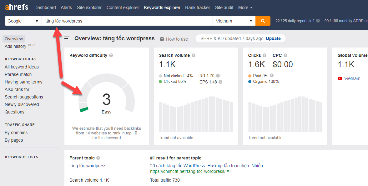 kiểm tra độ khó của từ khóa