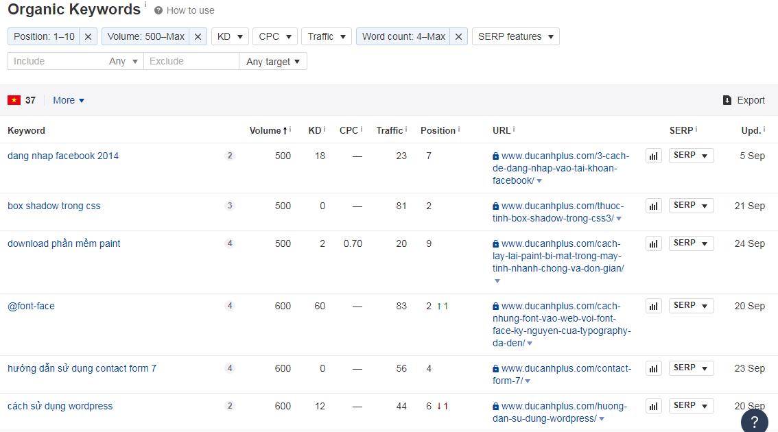 lọc từ khóa giá trị