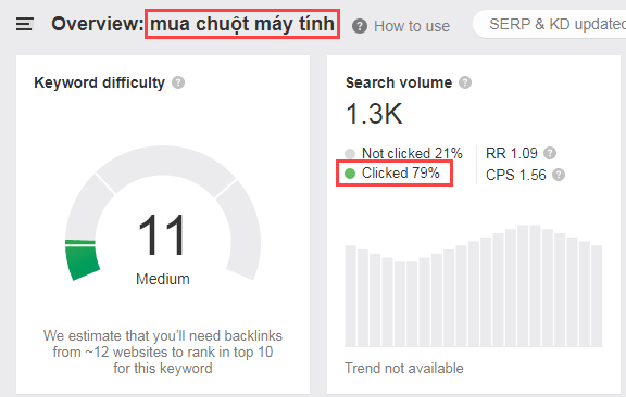 tỷ lệ click vào kết quả tìm kiếm cao hơn