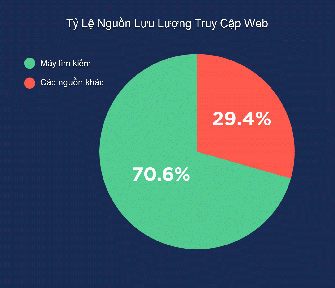 Nguồn lưu lượng truy cập web