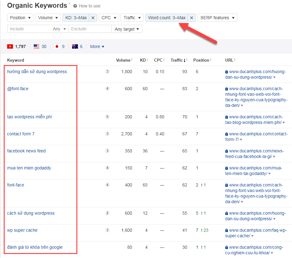 phân loại từ khóa theo độ dài