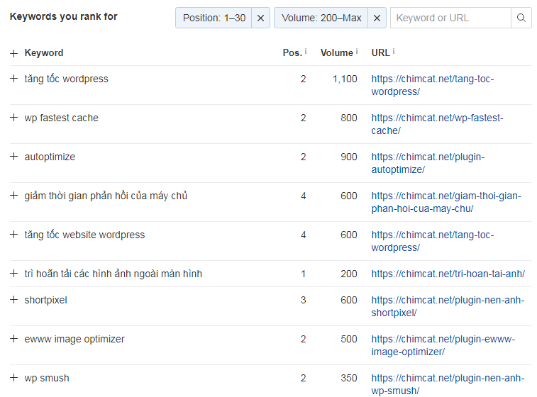 sử dụng bộ lọc để chọn ra từ khóa