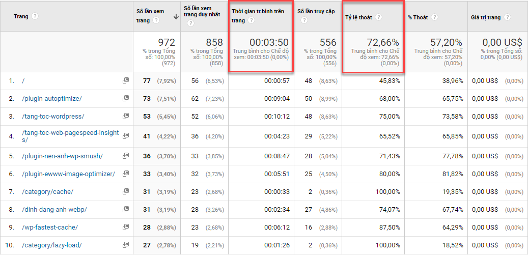 Thời gian trên trang và bounce rate